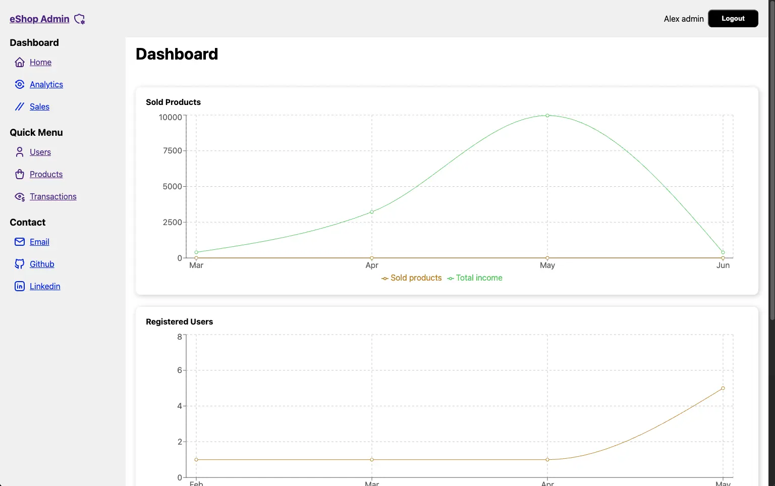 eshop-admin-dashboard